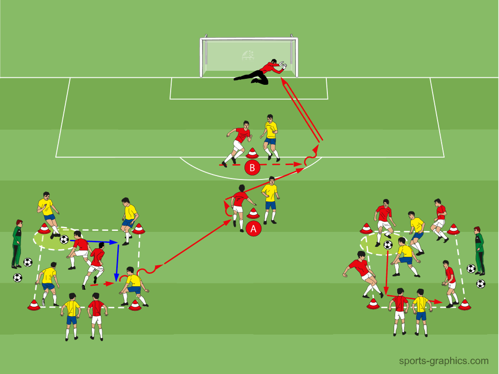 Diagonales Passpiel mit Ballhalten und Torabschluss