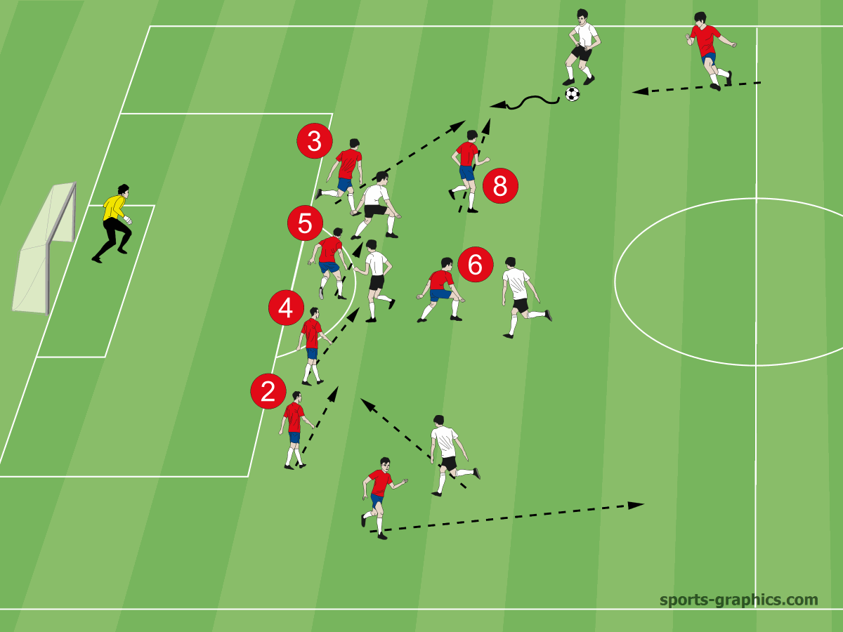 Ball außen (Viererkette organisiert)